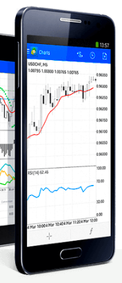 IC Markets Metatrader 4 – МТ Android